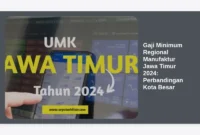 Gaji Minimum Regional Manufaktur Jawa Timur 2024: Perbandingan Kota Besar