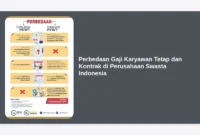 Perbedaan Gaji Karyawan Tetap dan Kontrak di Perusahaan Swasta Indonesia