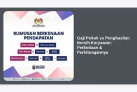 Gaji Pokok vs Penghasilan Bersih Karyawan: Perbedaan & Perhitungannya