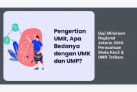 Gaji Minimum Regional Jakarta 2024: Perusahaan Skala Kecil & UMR Terbaru