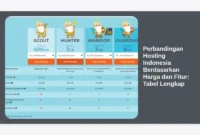 Perbandingan Hosting Indonesia Berdasarkan Harga dan Fitur: Tabel Lengkap