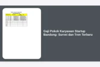 Gaji Pokok Karyawan Startup Bandung: Survei dan Tren Terbaru