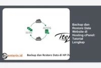 Backup dan Restore Data Website di Hosting cPanel: Tutorial Lengkap