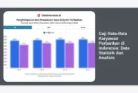 Gaji Rata-Rata Karyawan Perbankan di Indonesia: Data Statistik dan Analisis
