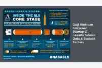 Gaji Minimum Karyawan Startup di Jakarta Selatan: Data & Statistik Terbaru