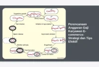 Perencanaan Anggaran Gaji Karyawan E-commerce: Strategi dan Tips Efektif